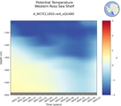 Time series of Western Ross Sea Shelf Potential Temperature vs depth